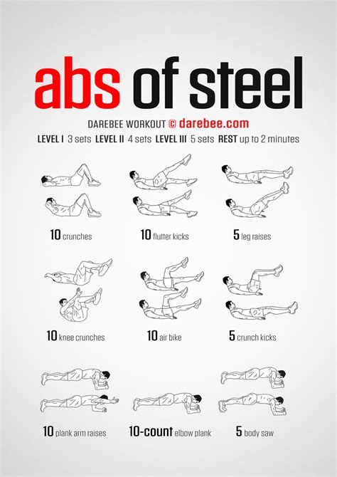 Abs Of Steel Workout Routine Workoutwalls