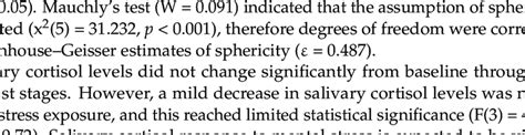 Salivary Cortisol Levels G Dl During Exposure In The Whole