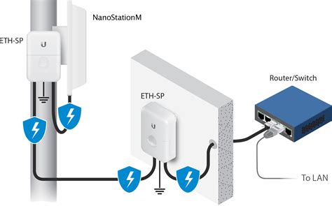 Nanostationm Quick Start Guide