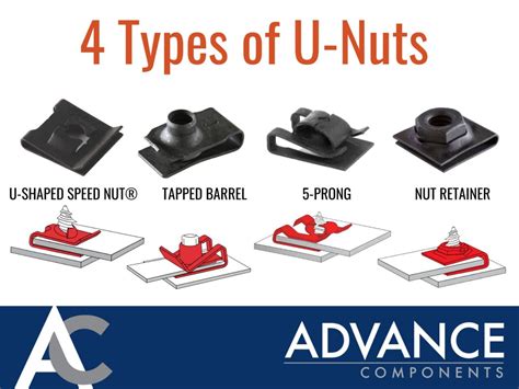 Types Of U Nut Fasteners Advance Components