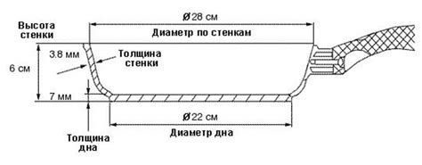 как узнать диаметр сковороды
