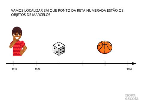 Números E Operações Na Reta Numerada Planos De Aula 3º Ano