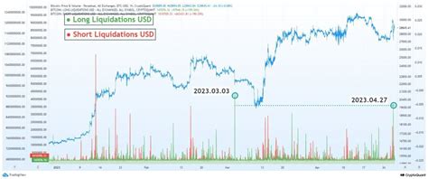 Yonsei Dent On Twitter Hr Btc Long