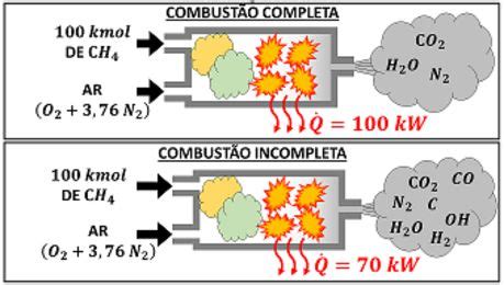 Reação De Combustao - Combustão Completa e Ar Teórico | Resumo e Exercícios Resolvido