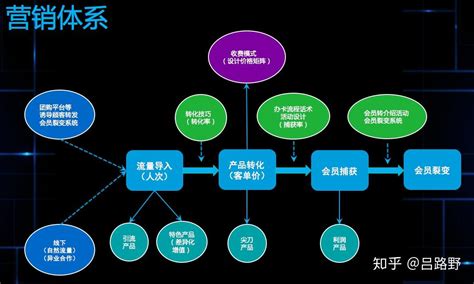 Vr体验馆的营销怎么做？（营销体系与引流方法） 知乎