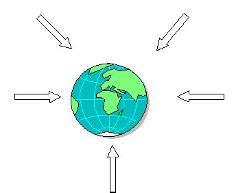 6th Grade Science Astronomy Earth In Space Flashcards Quizlet