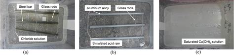 Corrosion Resistance Of 6061 T6 Aluminium Alloy And Its Feasibility Of