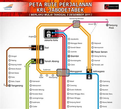 Rute Stasiun Kereta Jakarta Bogor - Rectangle Circle