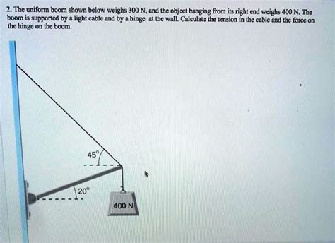 The Uniform Boom Shown Below Weighs N And Ithe Object Hanging