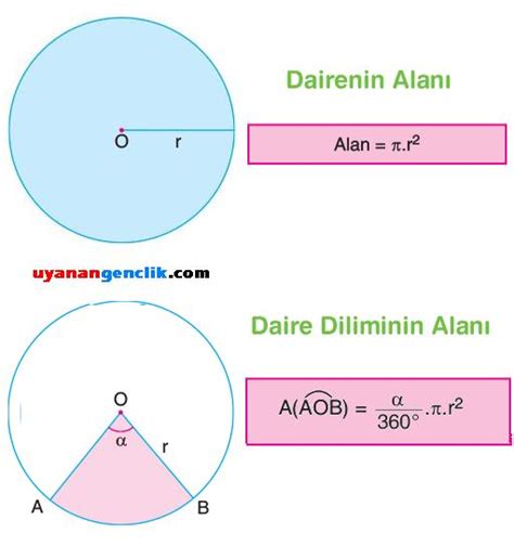 S N F Matematik Dairenin Alan Konu Anlat M Ember Ve Daire