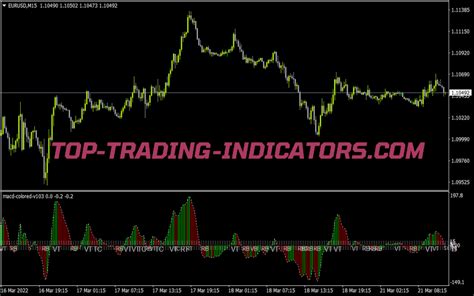 MACD Colored Indicator Top MT4 Indicators Mq4 Or Ex4 Top