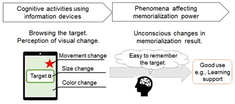 Examples Of Cognitive Changes