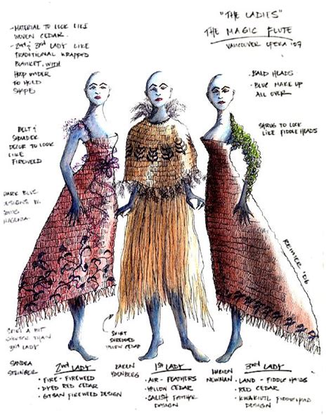 Costume Design Templates For Theatre