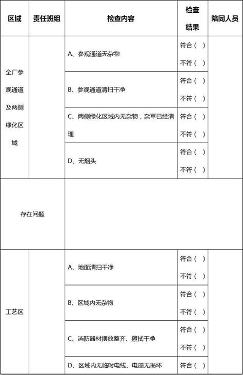 厂区卫生检查表word文档在线阅读与下载无忧文档