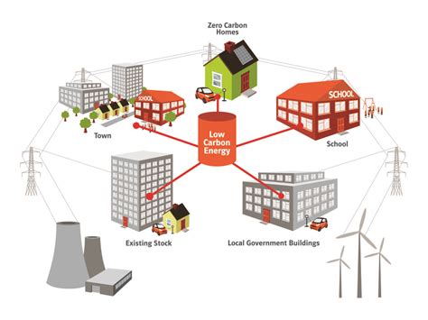 Large Scale Energy Systems Management Divide And Conquer