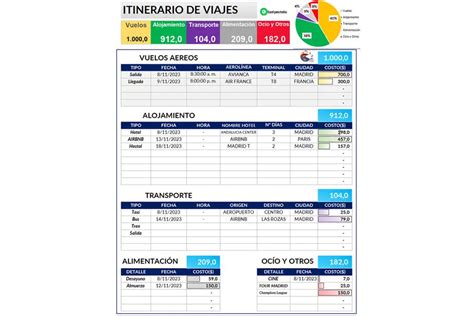 Plantilla Itinerario De Viaje En Excel Planifica Tus Viajes