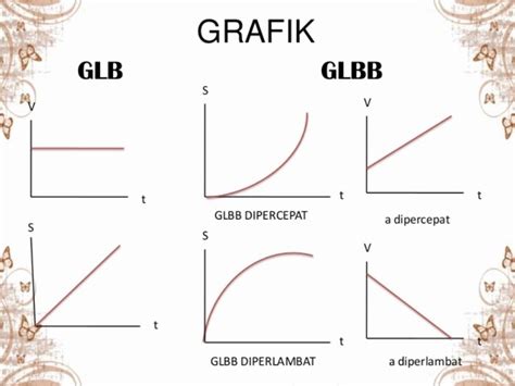 Gambar Percobaan Gerak Lurus Beraturan Glb Fisika Zone Riset