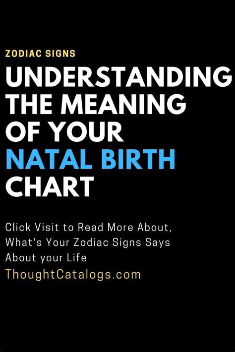 Understanding The Meaning Of Your Natal Birth Chart Birth Chart