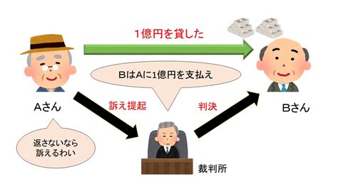 民法改正・解説コラム 第7回「相殺権」｜弁護士ブログ｜札幌総合法律事務所