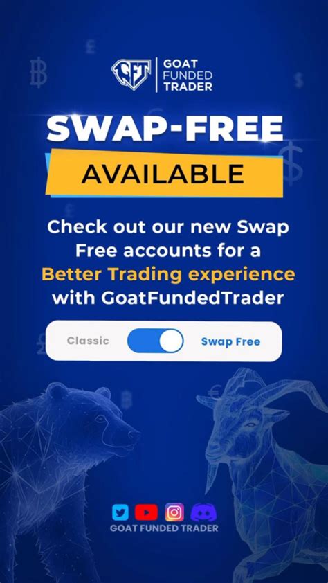 Goat Funded Trader Swap Free Accounts A New Update