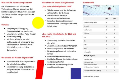 Grund Und Mittelschule A Ling Neu Informationsflyer V Klassen