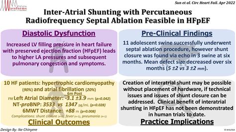 Inter Atrial Shunting With Percutaneous Radiofrequency Septal Ablation