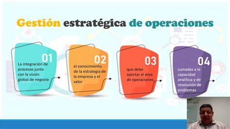 Gestión Estratégica De Operaciones Youtube