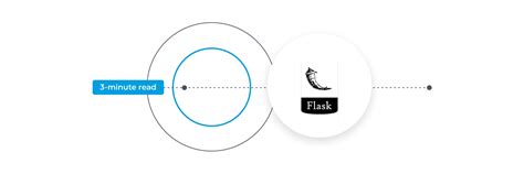 What is Flask in Python? - Code Institute