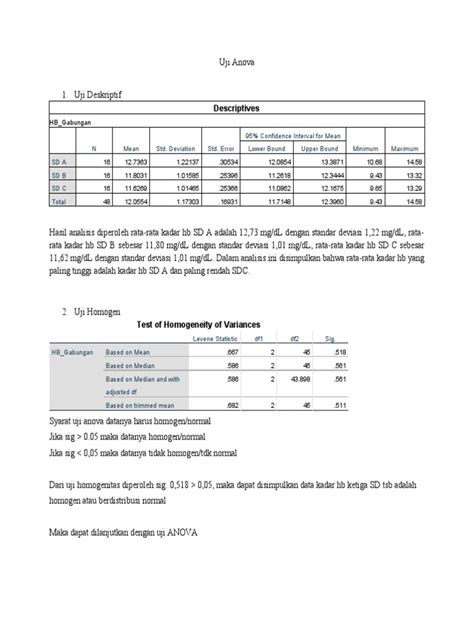 Uji Anova | PDF