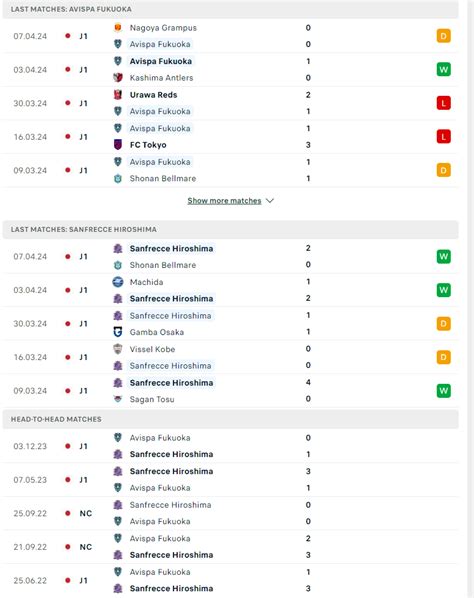 Nh N Nh Soi K O Avispa Fukuoka Vs Sanfrecce Hiroshima H Ng Y