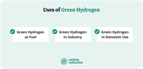 Green Hydrogen | The Future of Fuel