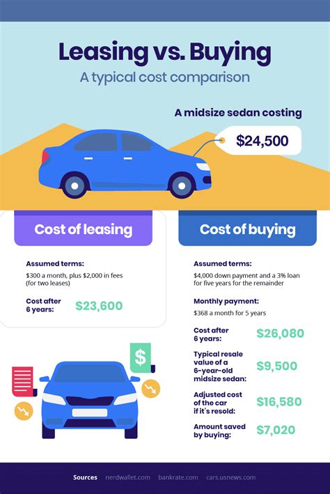 Percentage Of Cars Leased Vs Purchased 2025 Darius Harper