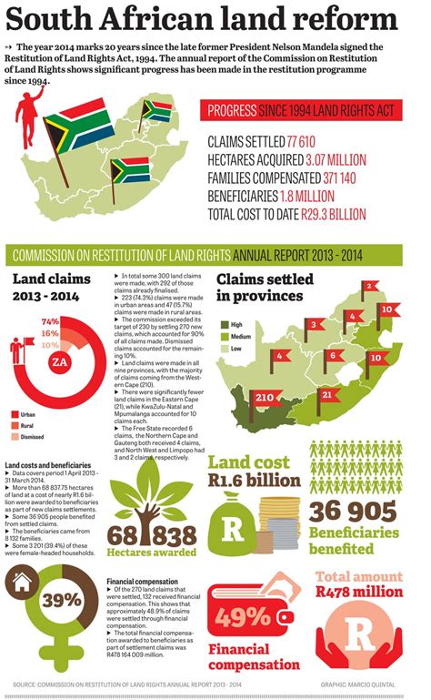 portfolio committee  agriculture finds  challenges  land