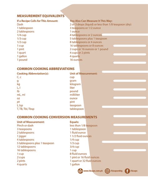 Tablespoon To Cup Conversion Chart With Free Downloadable Image