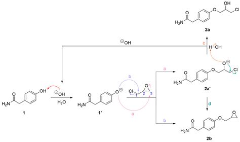 Ijms Free Full Text Synthesis Of Enantiopure S Atenolol By