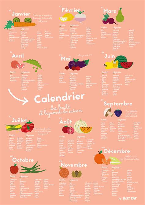 Calendrier des fruits et légumes de saison gratuit en PDF