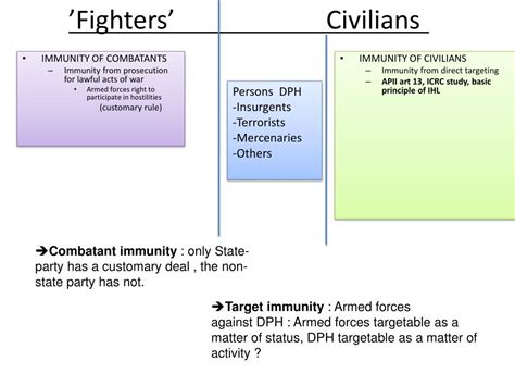 Ppt Non International Armed Conflicts Niacs And Combatant Status