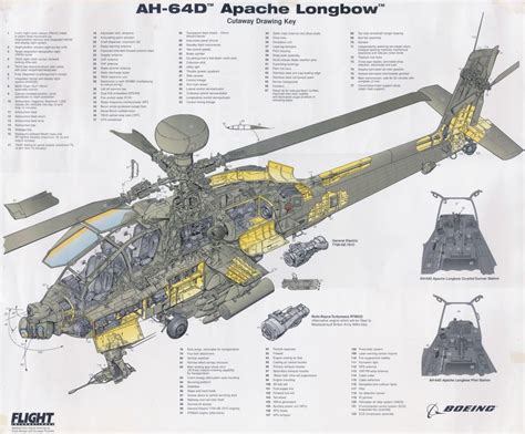 Thailandscale144: AH-64D Longbow Apache US.ARMY | Attack helicopter, Ah ...