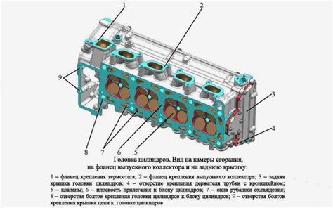 Что такое ГБЦ: устройство, как выглядит и где находится