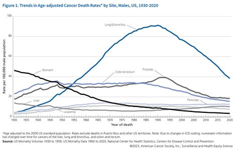 Cancer Statistics 2023 Neil Kurtzman