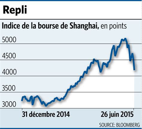 Indice Bourse Chinoise Indice Boursier Chine QFB66