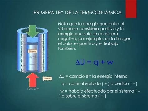 Leyes De La Termodinámica Y Sus Aplicaciones Nueva Aplicación Images