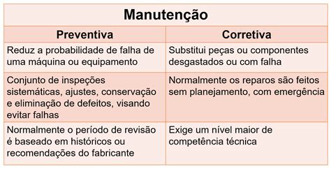 A Import Ncia Da Manuten O Dos Equipamentos Laboratoriais Profiss O