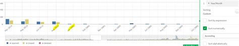 Solved Two X Axis With Year Values Qlik Community 2030884