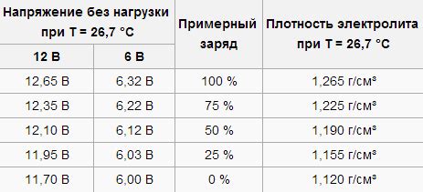 Емкость аккумулятора (А/ч)
