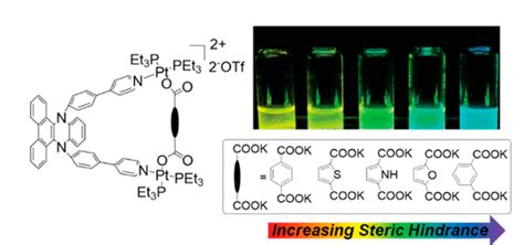 Designed Conformation And Fluorescence Properties Of Self Assembled