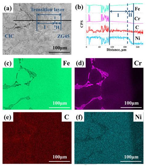 The Influence Of Ni Content On The Microstructure And Impact Wear Resistance Performance Of High