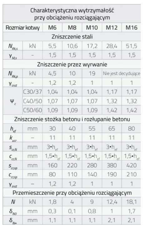 KOTWA STALOWA PIERŚCIENIOWA DO BETONU 8x100 DOMAX KOTWA EKSPRESOWA