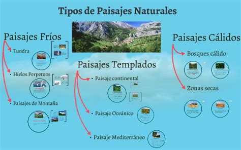 Tipos de Paisajes Naturales by carlos de la casa on Prezi