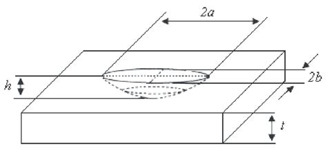 Model Of Geometry Shape For Local Corrosion Defects Download